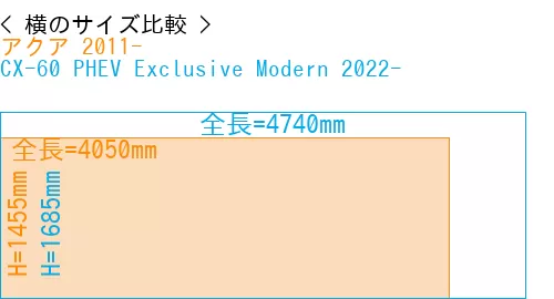#アクア 2011- + CX-60 PHEV Exclusive Modern 2022-